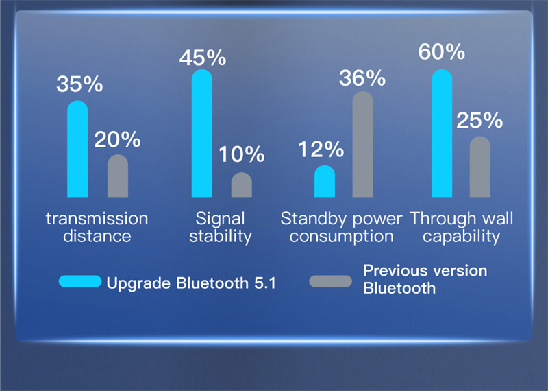 Бесправадныя навушнікі S-S2 Сэнсарныя стэрэа навушнікі Bluetooth 5.0 з разумным шумапрыглушэннем і мікрафонам Навушнікі (6)